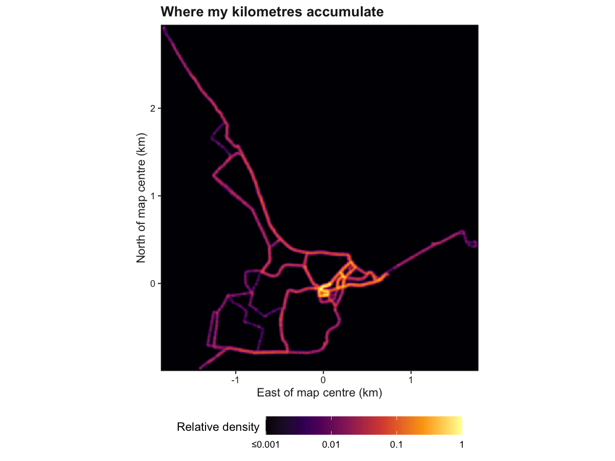 GPS density